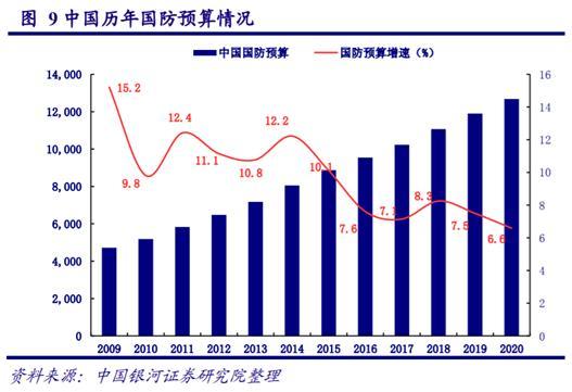 谈谈应该如何正确看待gdp_如何正确看待和应用GDP(2)