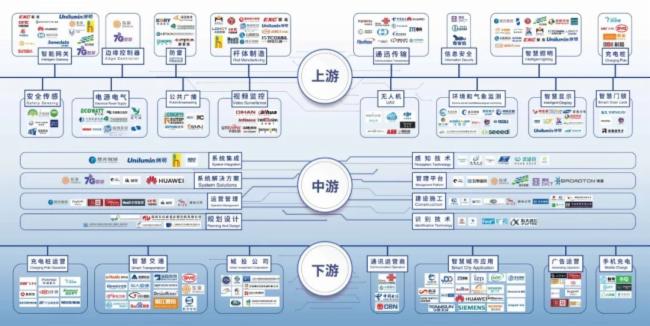 高交会洲明携手深信投打造网红展台,5g智慧杆产业链图谱受热捧!