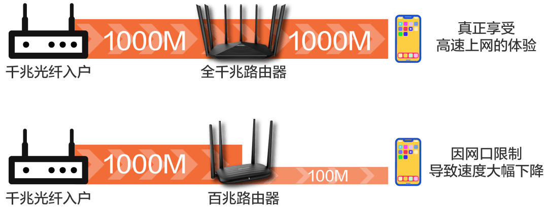千兆网络用什么无线路由器「千兆网络用什么无线路由器好」  第1张