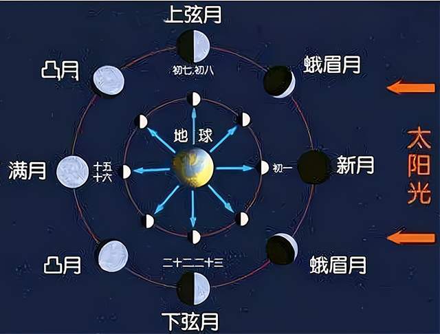 从月球上看地球,究竟有何恐怖之处?