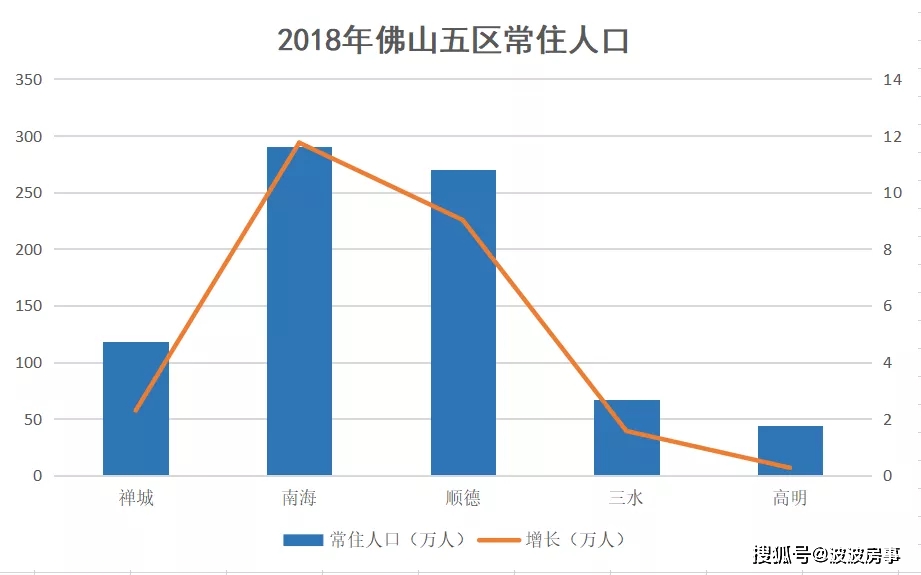 松山市gdp_前三季度城市GDP50强 西安增速第一 万亿级城市或扩至22(3)