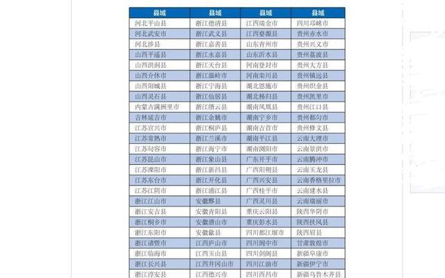 登封市人口_河南省登封市有多少人口(3)