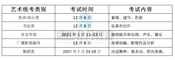 艺术|注意！艺术生必须参加省统考！2021年艺术各省统考时间及公布