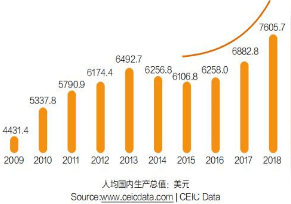 曼谷市中心唯一分期付款公寓丨瑞府101公馆-搜狐大视野-搜狐新闻