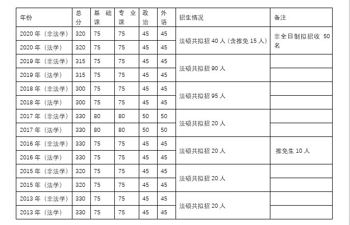 法律硕士学校排名_北京硕士学校排名