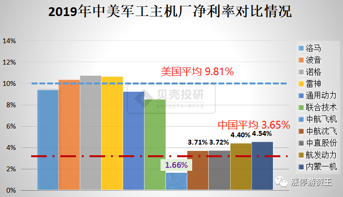 军工和航天为什么不计入gdp_2017年GDP万亿城市数据出炉,从人均GDP和经济密度看深圳经济实力