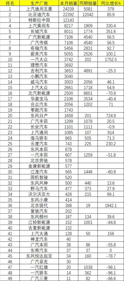 乘用车排名_乘用车列车图片(3)