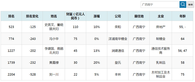 2021年身价5亿人口_2021年日历图片