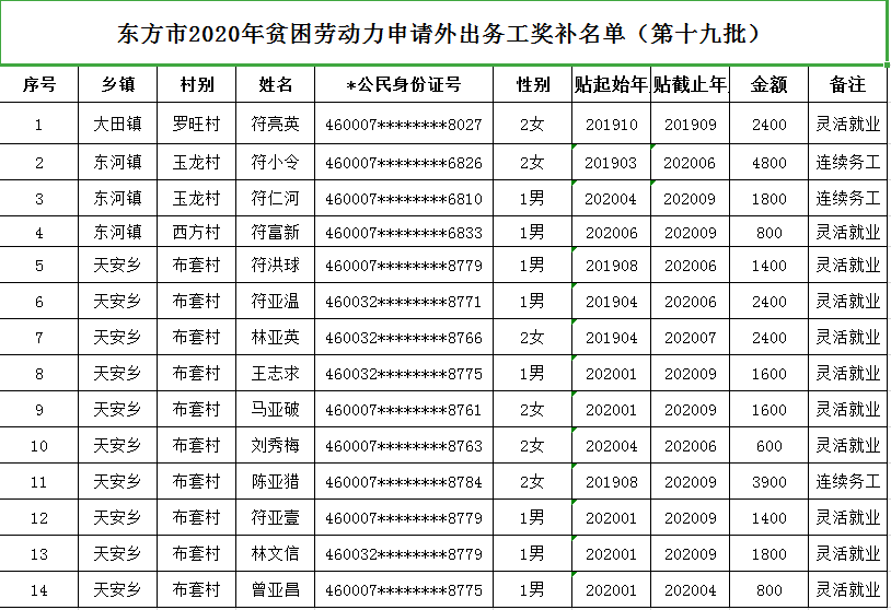 2020年外出务工人口_外出务工证明样本图片