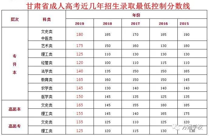 甘肃省高考成绩排名_甘肃省高考文具图片(3)