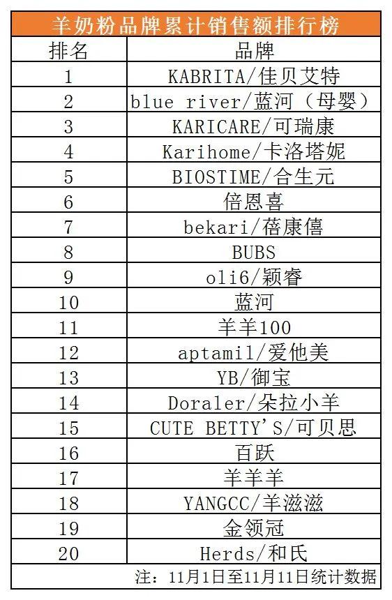 双11销量排名_新能源汽车销量排名(2)