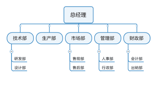 东南亚人口思维导图_东南亚思维导图