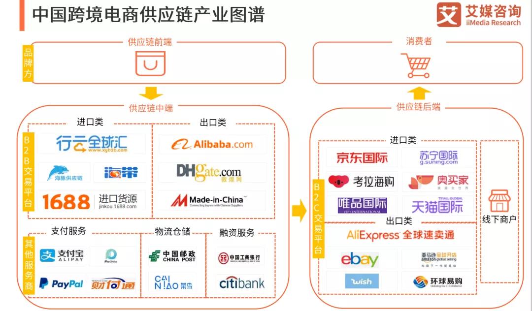 跨境电商驶入发展快车道全球供应链能力是核心关键