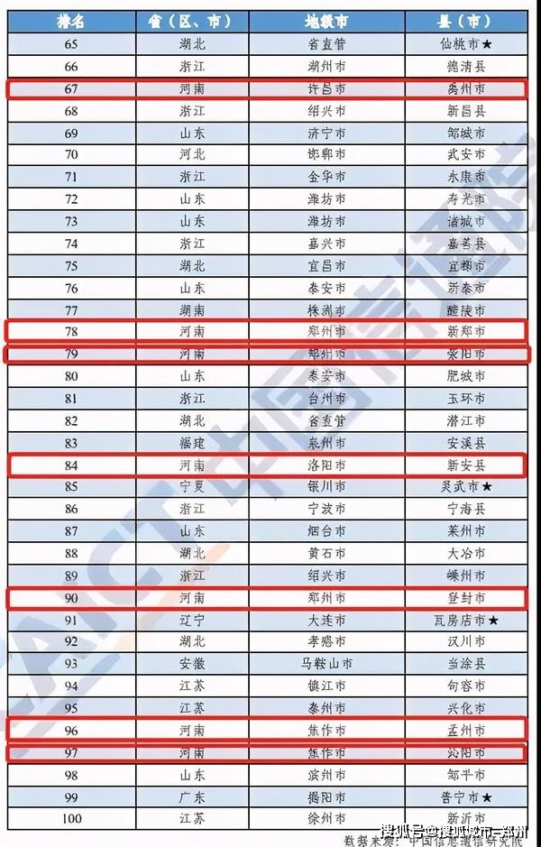 河南省2020年各县市G_河南省2020年gdp数值