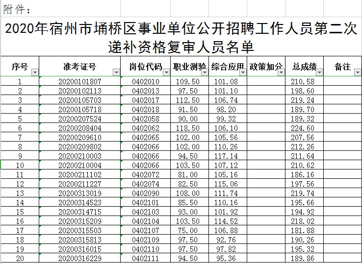 宿州市2020年上半年_2020年宿州市埇桥区事业单位公开招聘第二次递补资格复审通知