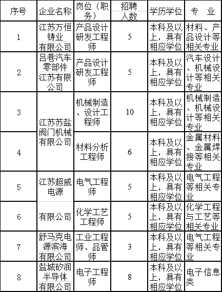 江苏省滨海县2021年的gdp是多少_低于我国江苏省 2021年一季度,巴西GDP约3735亿美元,增长1