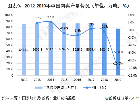 人均消费肉类_中国肉类消费结构图(2)
