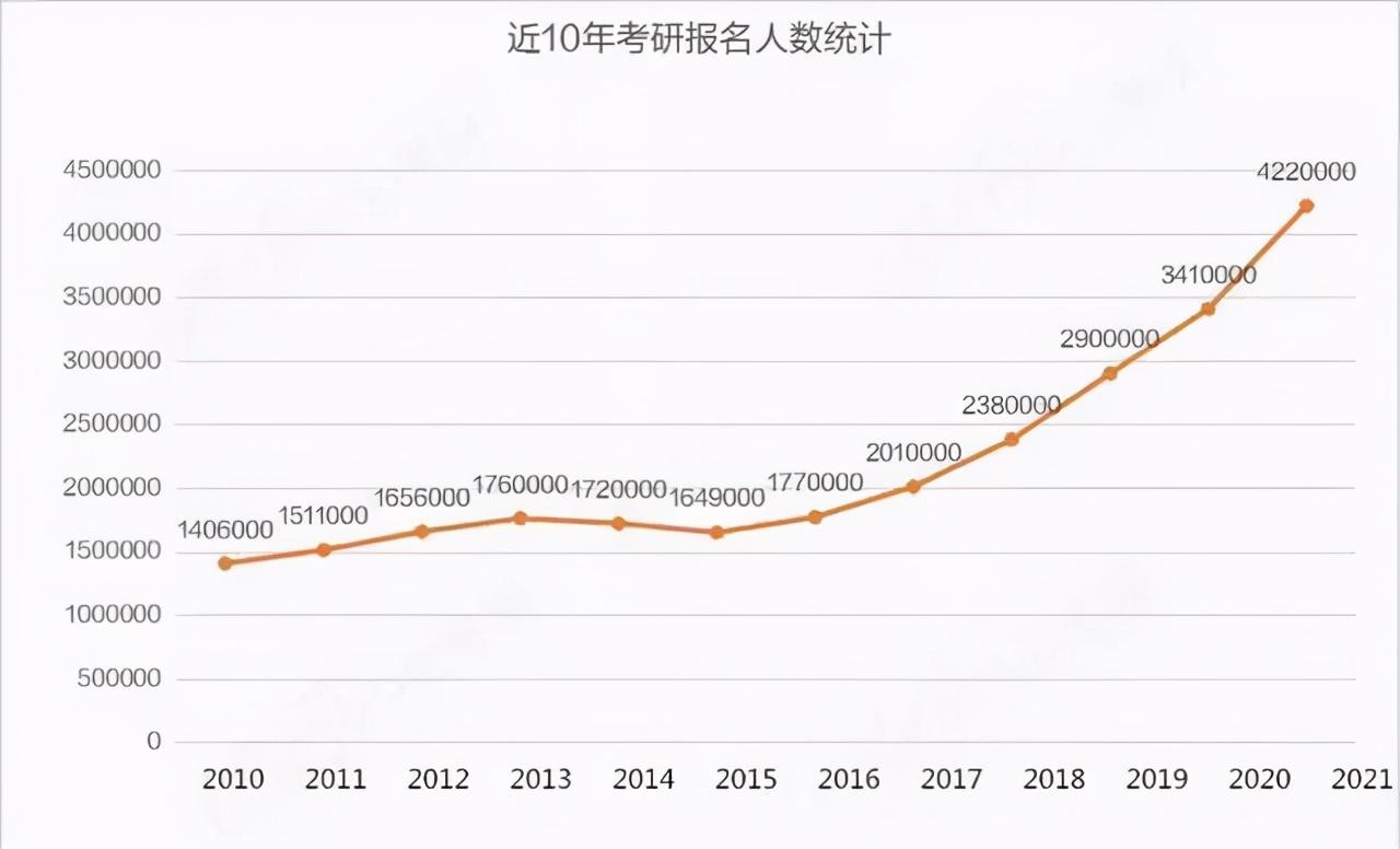 2021年美国人口数量_2021中国人口大迁移报告 从城市化到大都市圈化