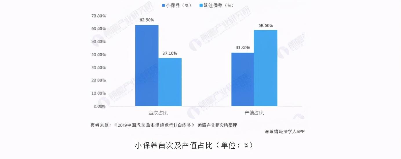 2020中国汽车美容养护行业发展趋势分析