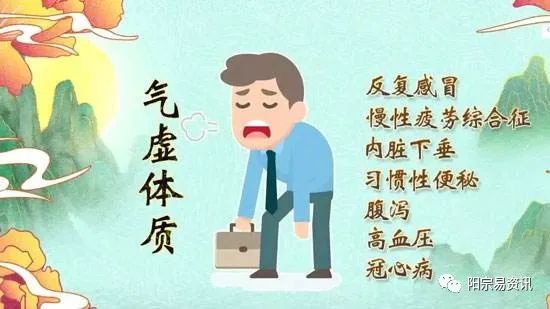 气虚是现代年轻人的通病之一气虚型腰痛了解一下