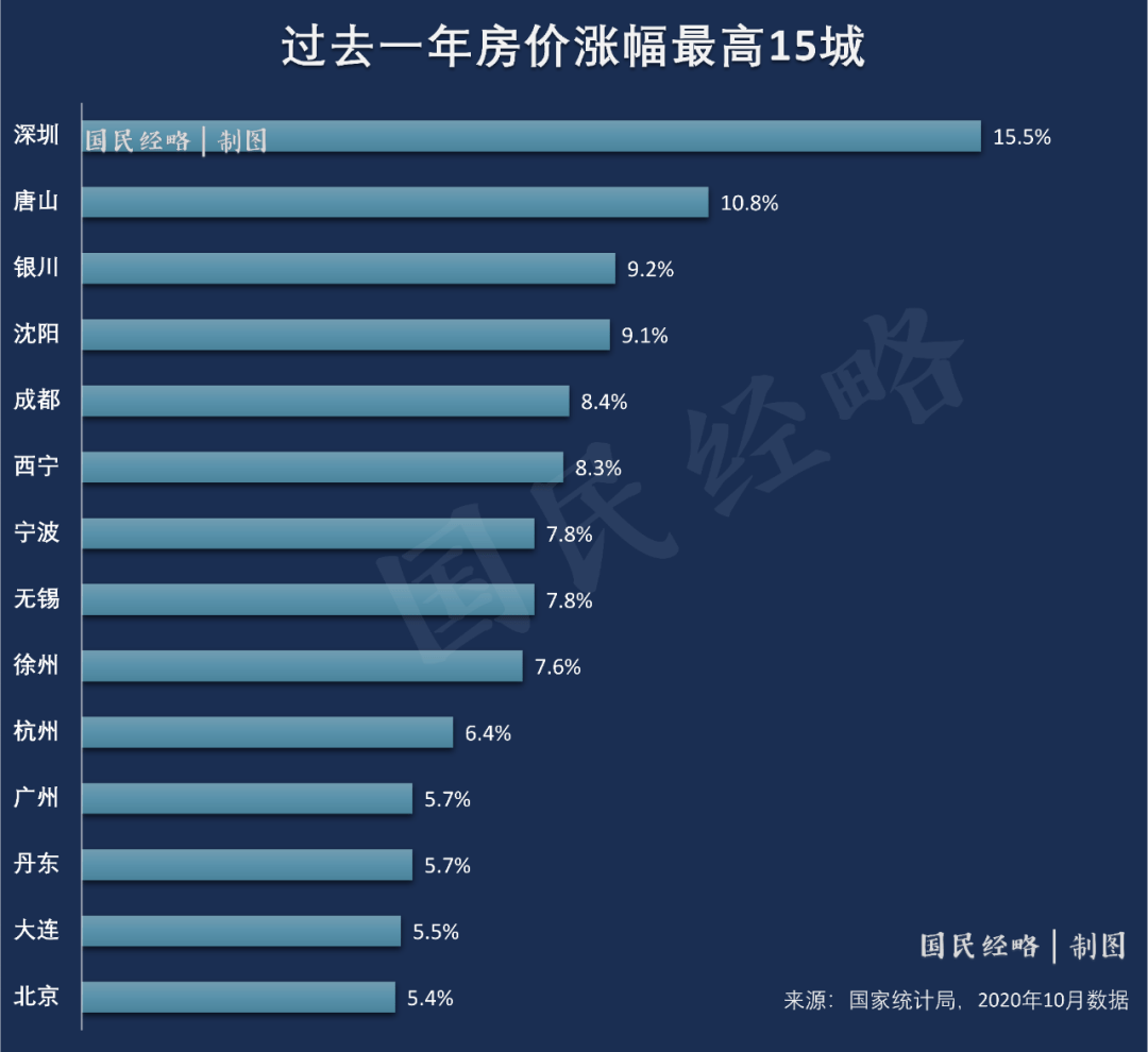 深圳|“抱团涨价”又来了！这届“炒房团”太拼了