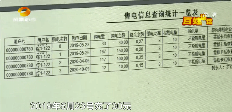 度的电费，刘先生并不认可。11月15日，记者陪同刘先生来到物业进行查询。
