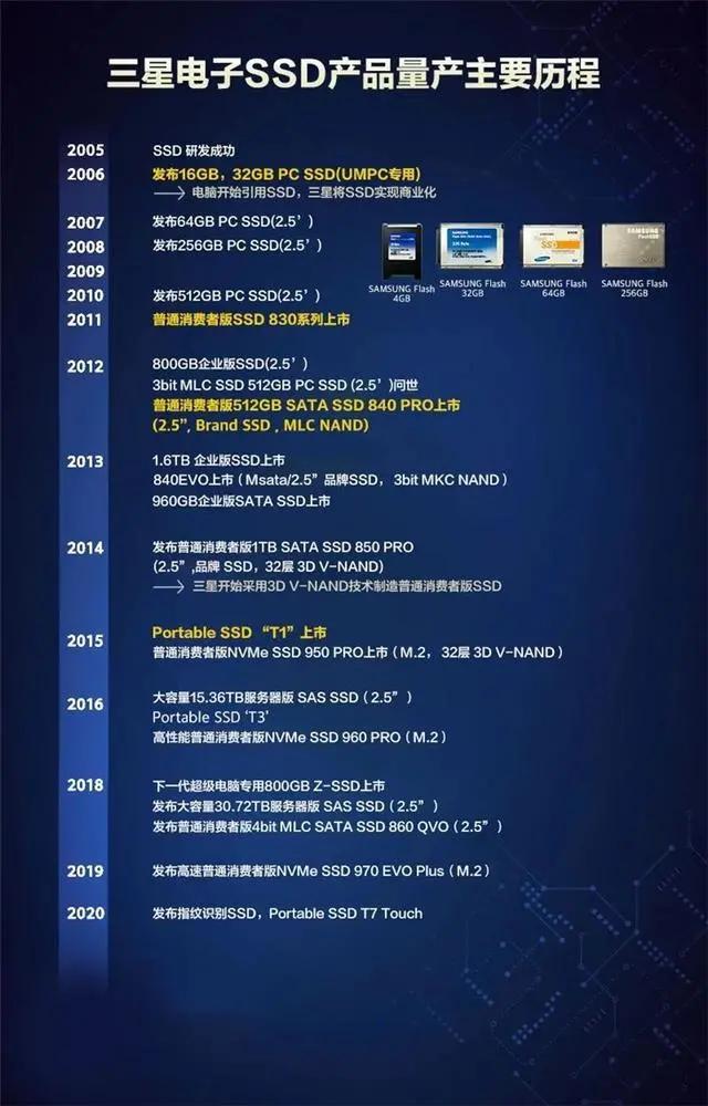 性能|速度提升100%！三星980PRO告诉你PCIe 4.0到底有多快