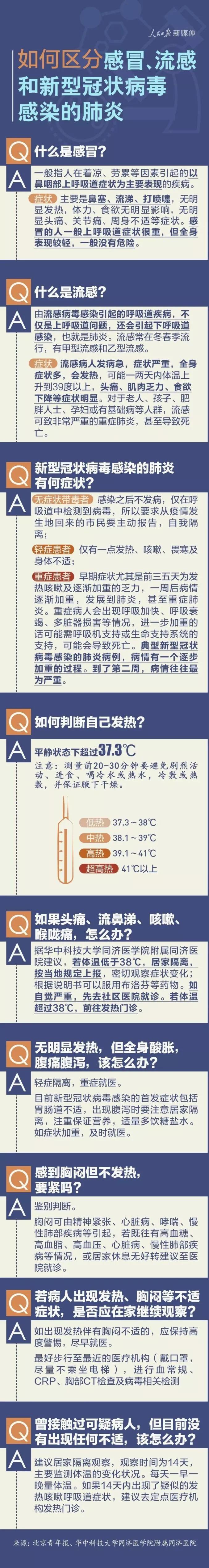 大会|2020世界流感大会上专家这么说…… 附：防流感秘籍