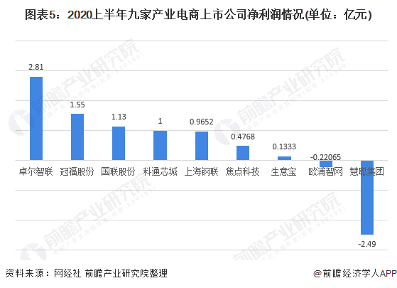 预测到2020年底鹰潭gdp有多少_2021年A股十大预测及2020年十大预测回顾