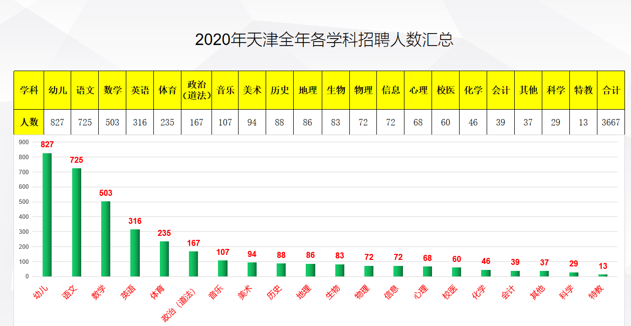 2021年天津出生人口_2021年天津拆迁规划图(2)