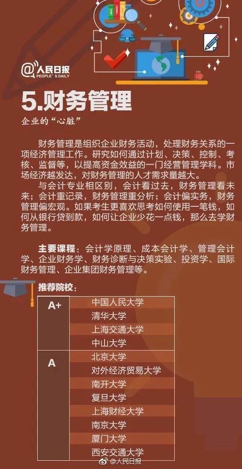 专业|前面9个都是？今年毕业生人数最多的10个专业！临床医学第十