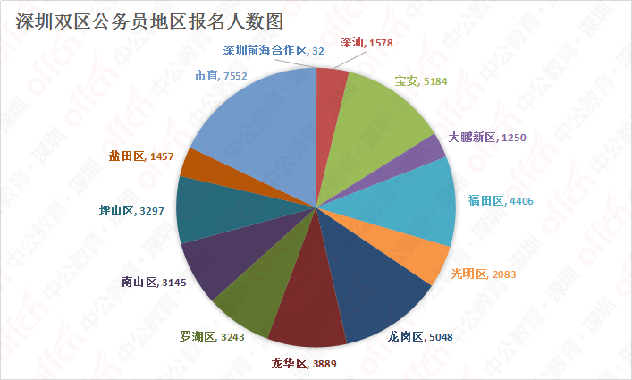 人口统计学分析_人口统计学的图片(3)