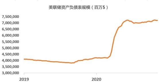 股权投资|靠谱股权投资平台：疫苗出现后科技股投资仍被看好，一切将逆序回放