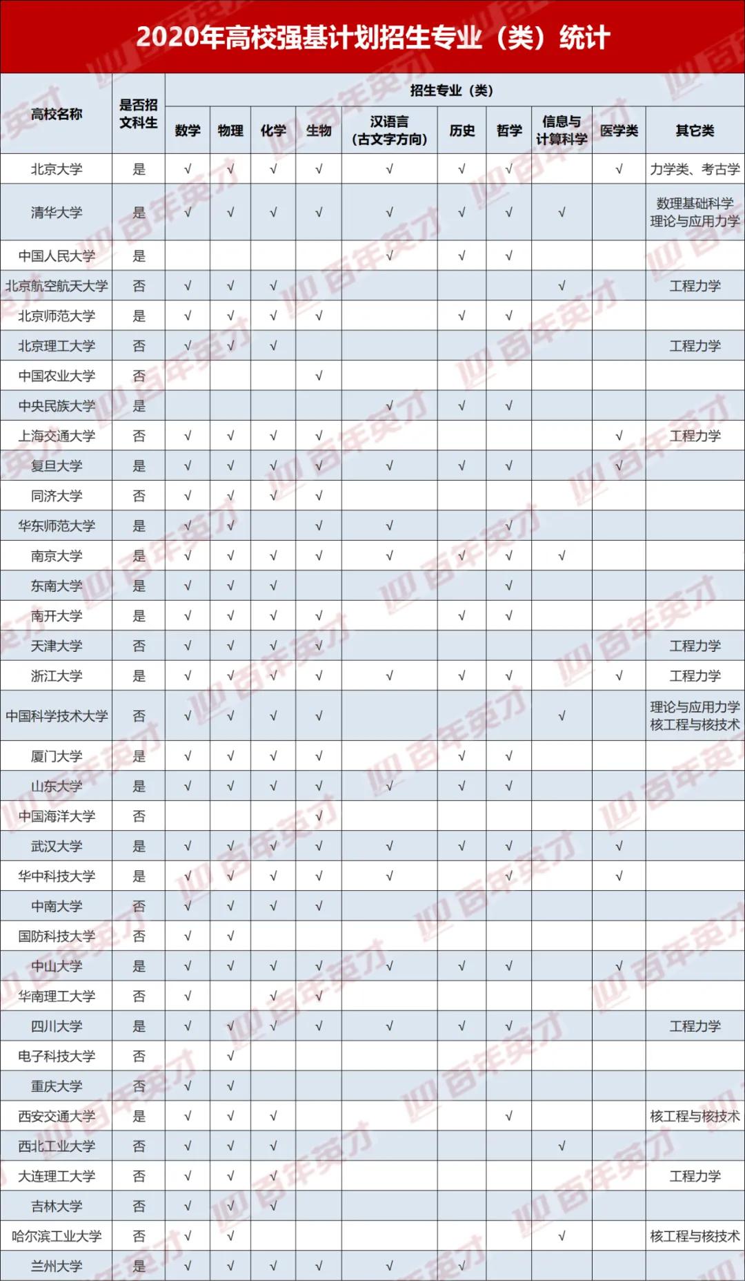 计划|高中生如何搭上强基计划的“东风”？这份备考指南助你一臂之力！