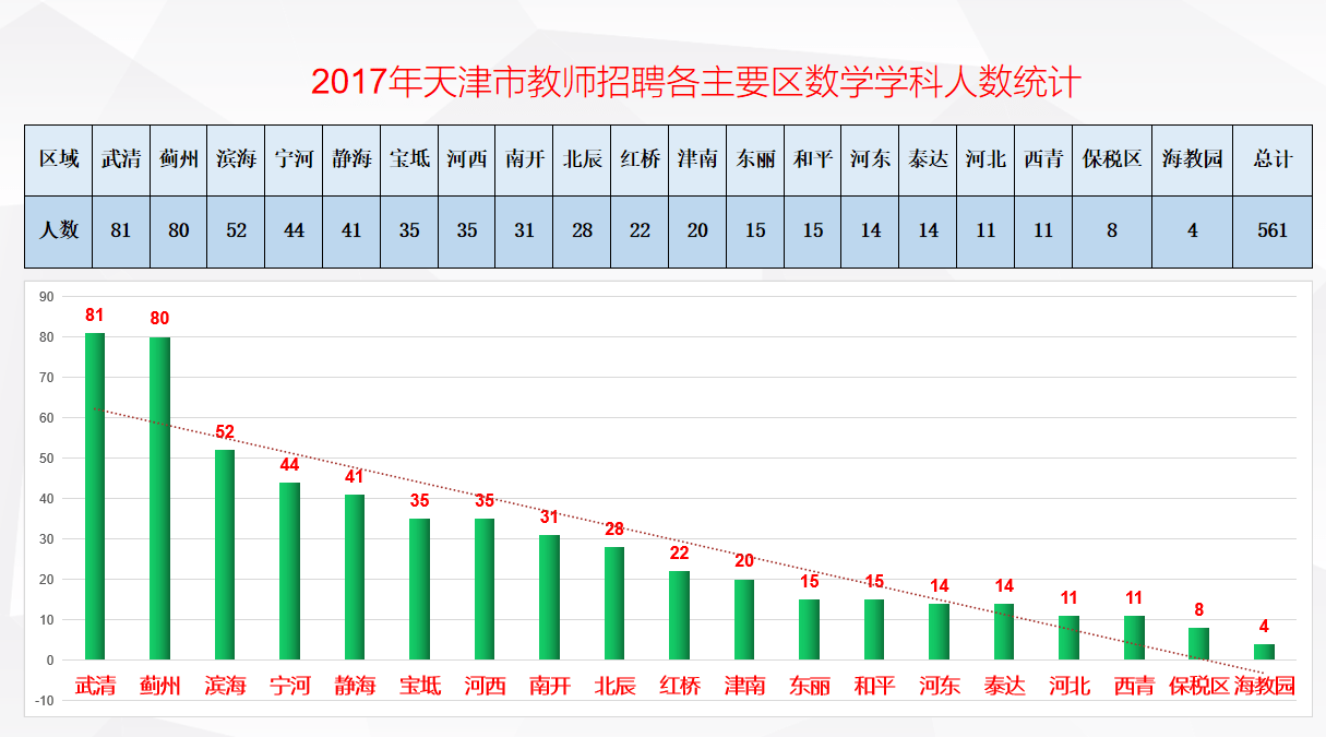 天津市区人口2021_天津市区行政划分图(3)