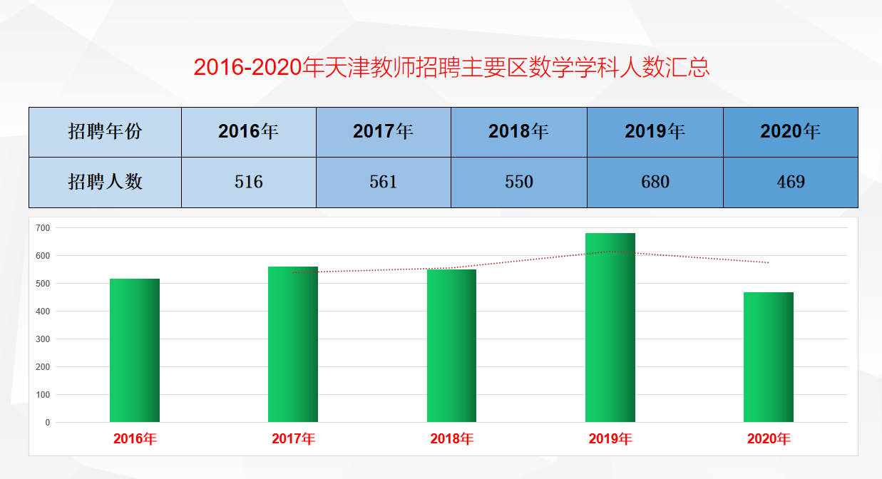 人口预测数学模型_抢救建模系列 美国人口预测模型 1 ,取自司守奎 数学建模算(3)