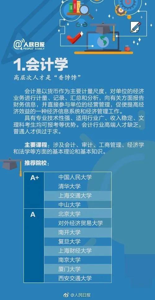 专业|前面9个都是？今年毕业生人数最多的10个专业！临床医学第十