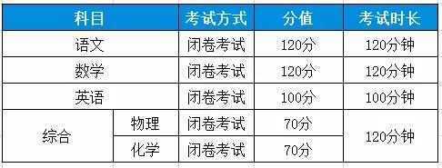 2020哈尔滨中考各初_560分,分分是关键!哈尔滨中考分数构成,初一到初四必