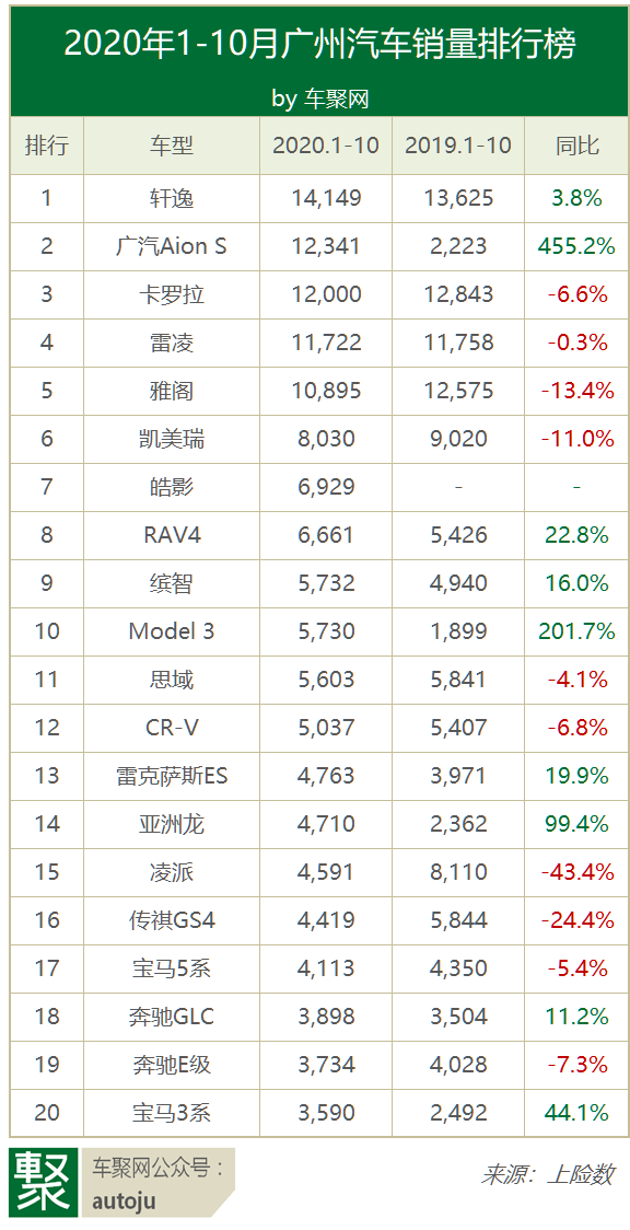 从化2020人口_从化区太平2020规划图(3)