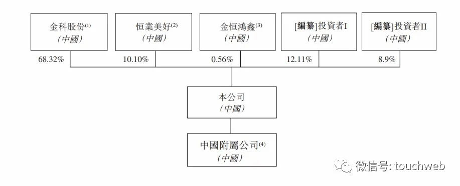 上市|金科服务港交所上市：市值283亿港元 泰康与高瓴是基石