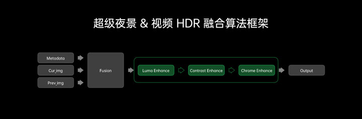 技术|专业级打造 OPPO推出FDF全维人像视频技术系统