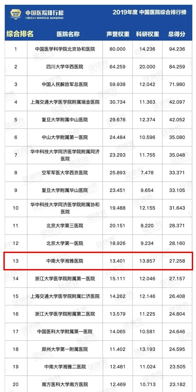 全国心内科医院排名_心内科全国排名前十名(2)