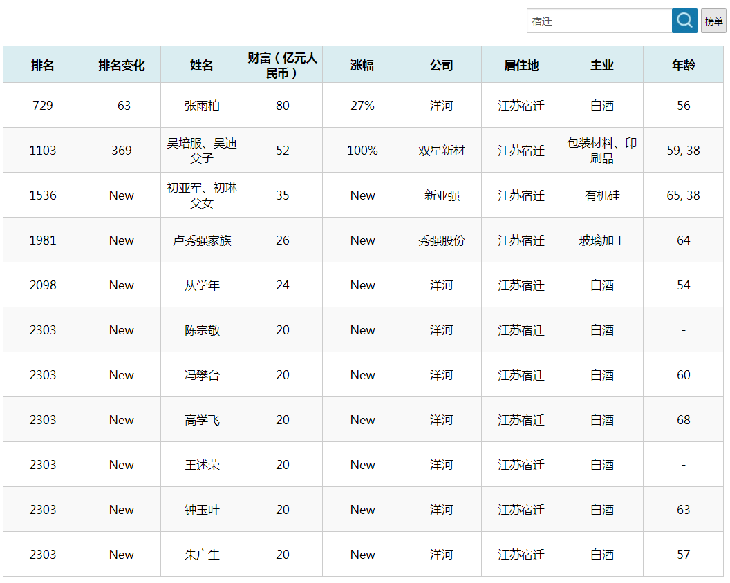 宿迁 出生 人口_宿迁学院