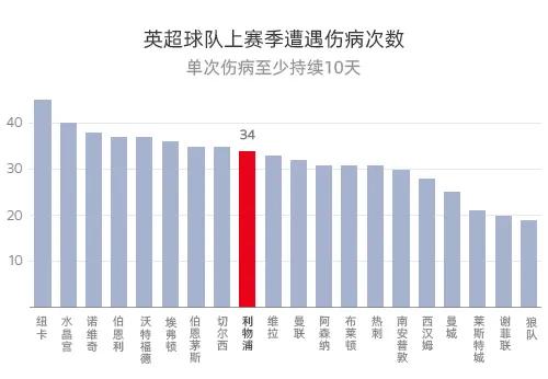 利物浦人口_斯巴克,什么是斯巴克 斯巴克的最新报道