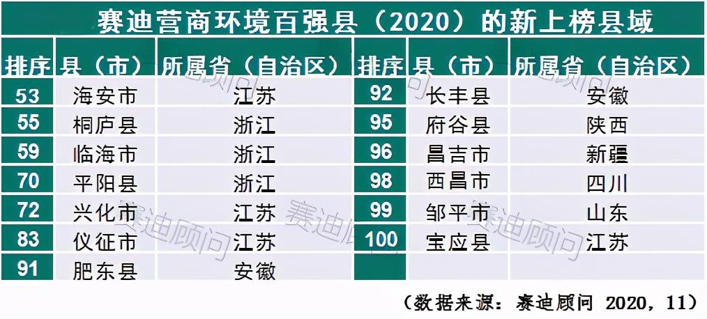 2020年惠东县gdp_惠东县地图