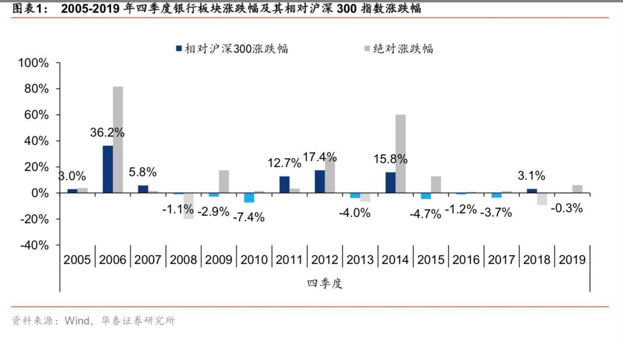 银行|低估值+高股息！这个板块或已开启逆袭