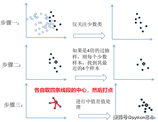 苏城码是什么原理_苏城码二维码图片(3)