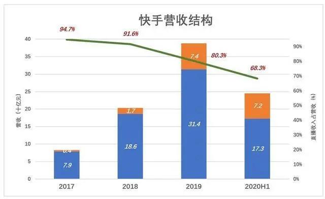 年底将至，港股 IPO 精彩不断，多只明星股燃爆港