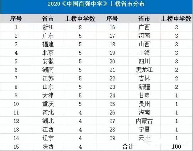 广东省高中排名 2020_广东省地图