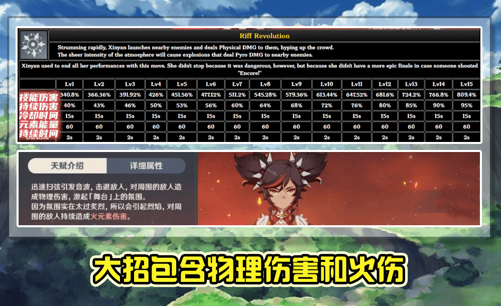 原神:新角色辛焱资料来了,火系角色技能全加物伤?雷泽